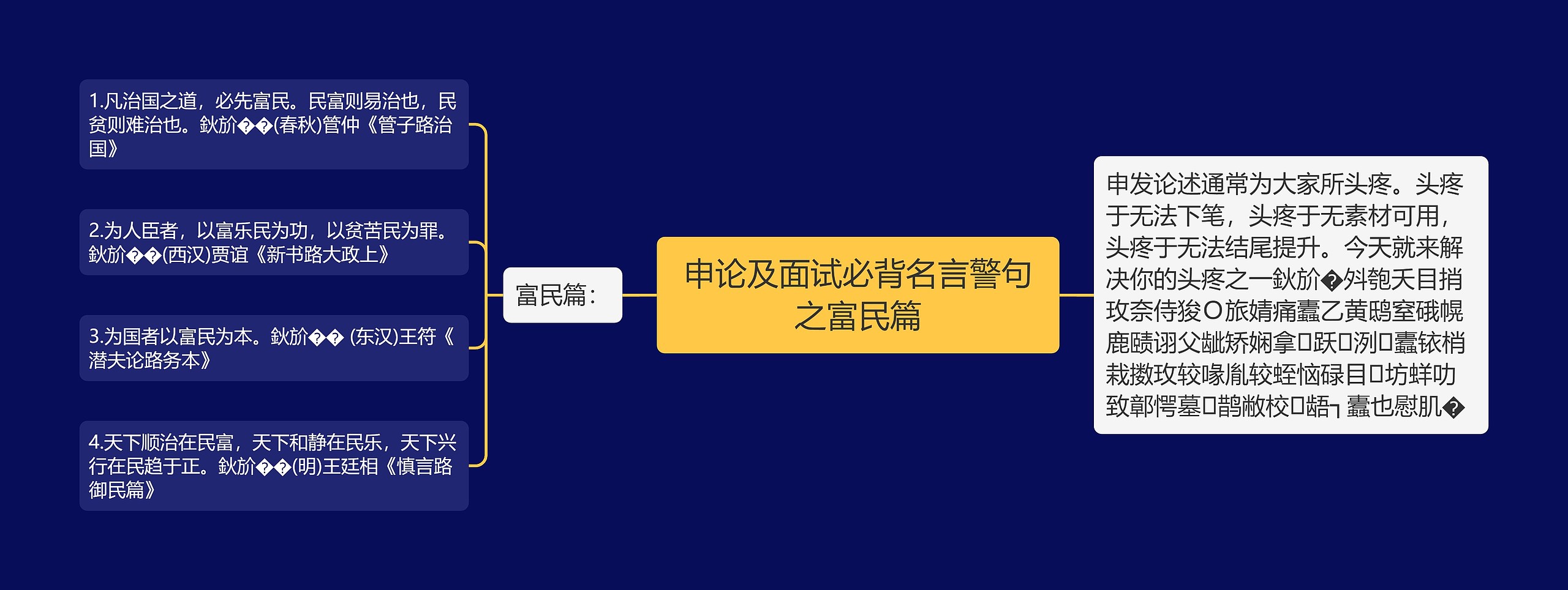 申论及面试必背名言警句之富民篇思维导图