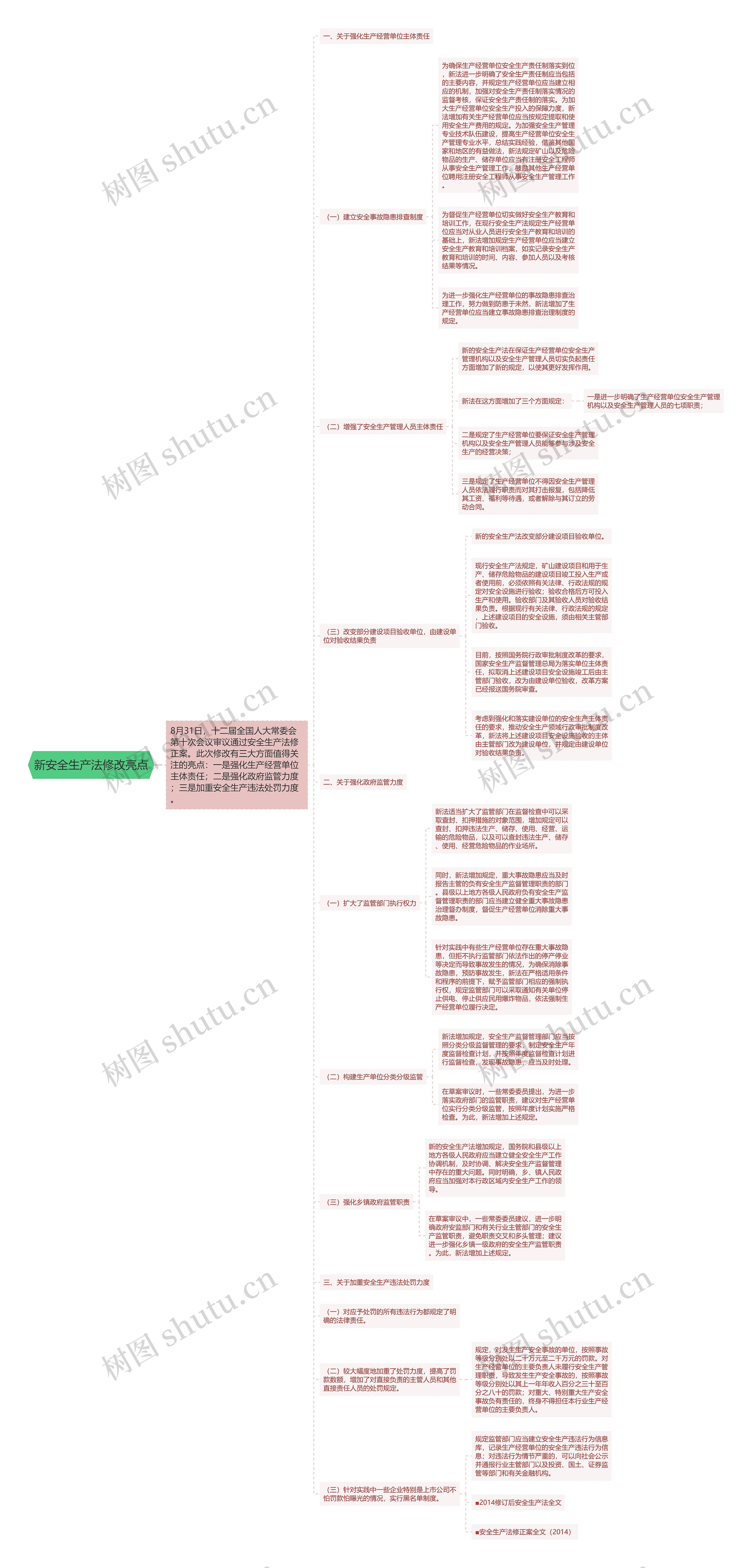 新安全生产法修改亮点 新安全生产法修改亮点