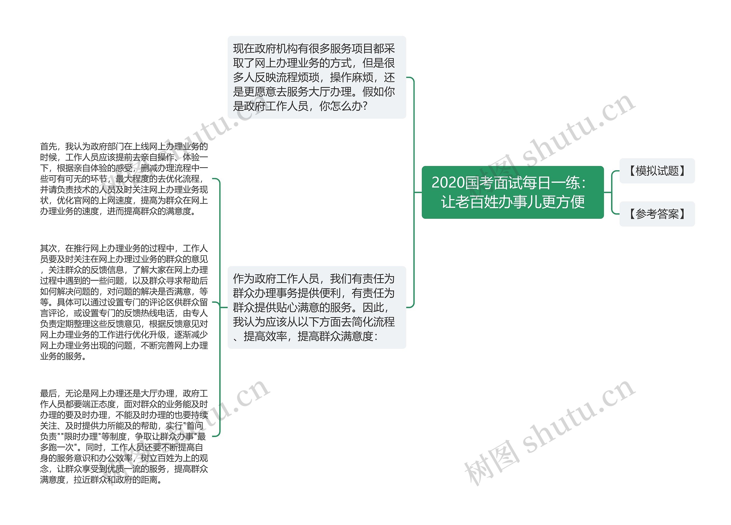 2020国考面试每日一练：让老百姓办事儿更方便思维导图