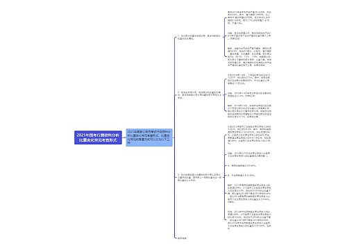 2021年国考行测资料分析比重变化常见考查形式 2021年国考行测资料分析比重变化常见考查形式