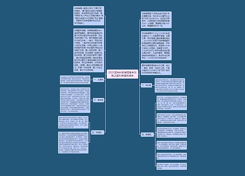 2021国考判断推理备考攻略之图形推理规律类