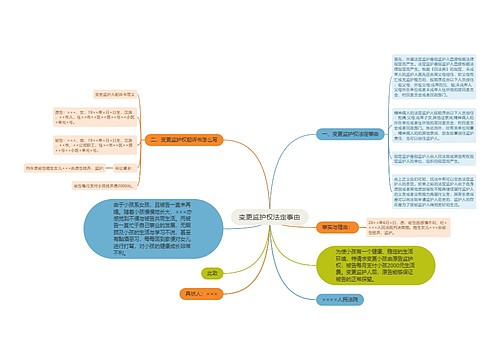 变更监护权法定事由