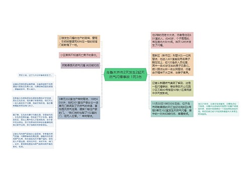 乌鲁木齐市2天发生2起天然气闪爆事故 1死3伤