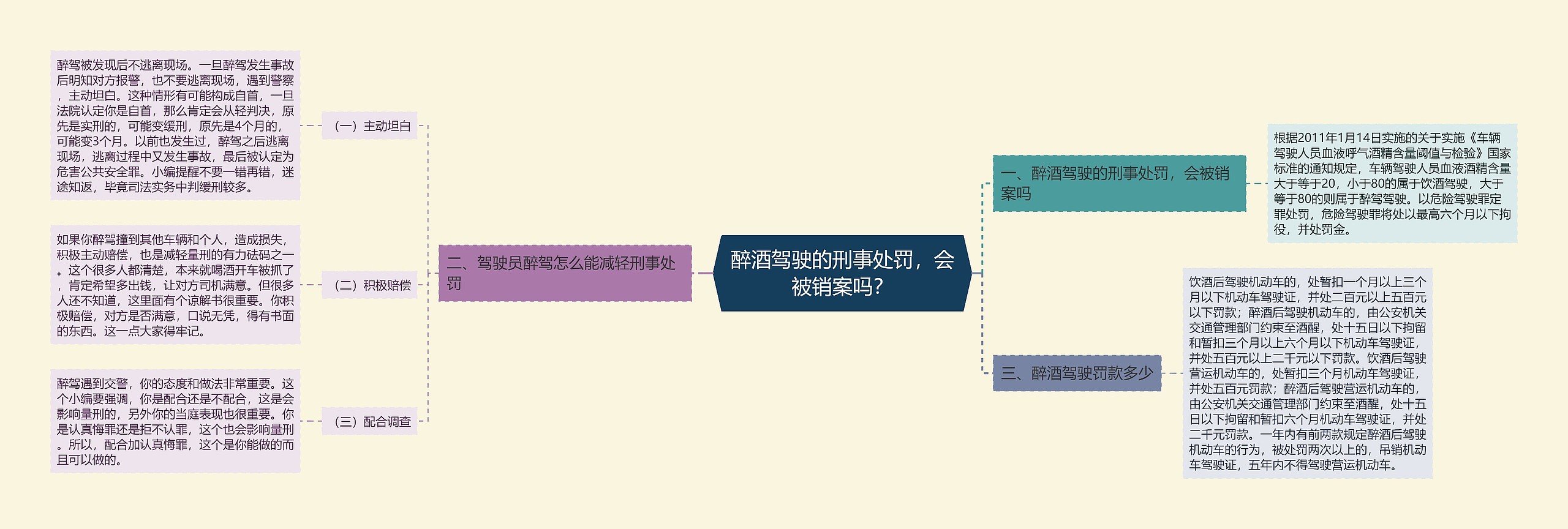 醉酒驾驶的刑事处罚，会被销案吗？