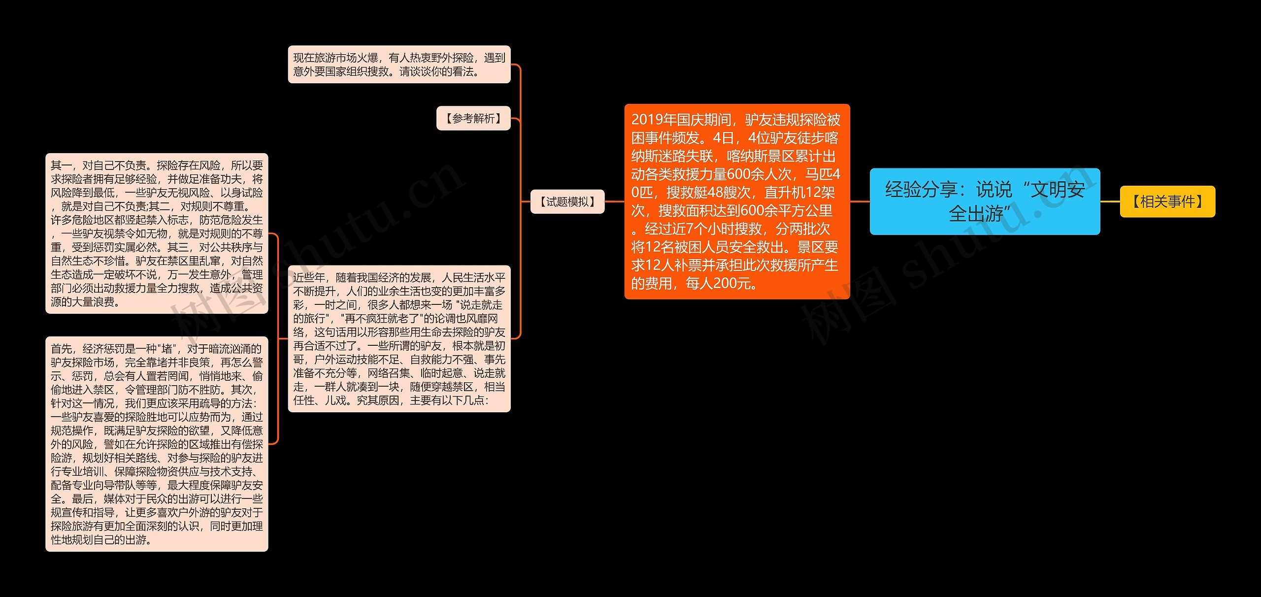 经验分享：说说“文明安全出游”