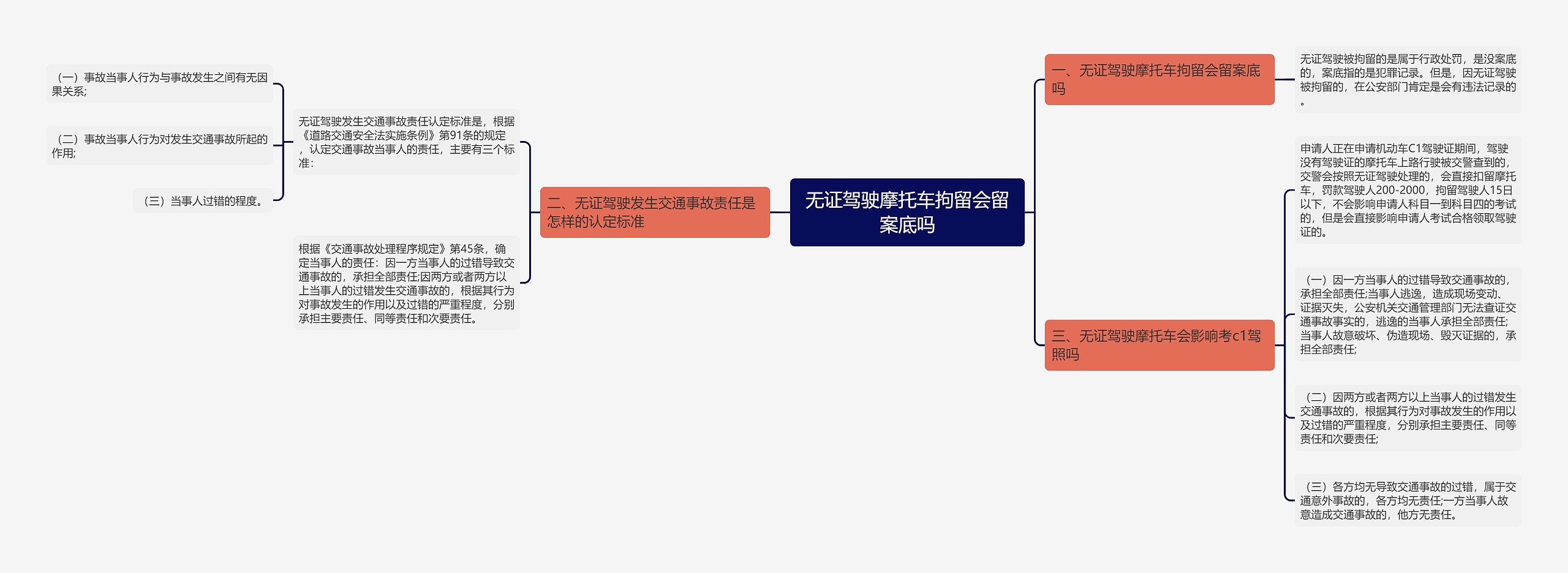 无证驾驶摩托车拘留会留案底吗