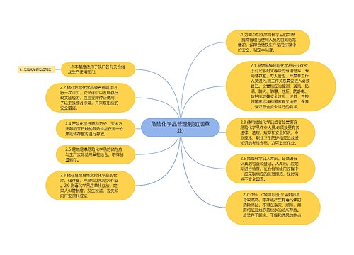 危险化学品管理制度(烟草业)