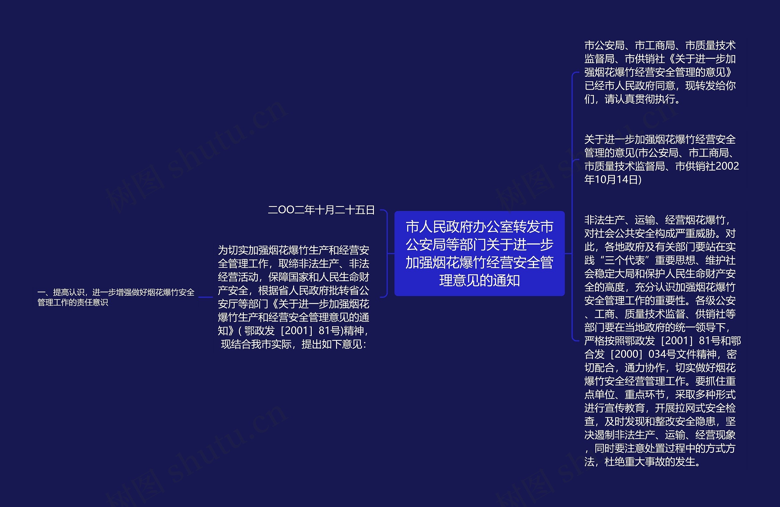 市人民政府办公室转发市公安局等部门关于进一步加强烟花爆竹经营安全管理意见的通知