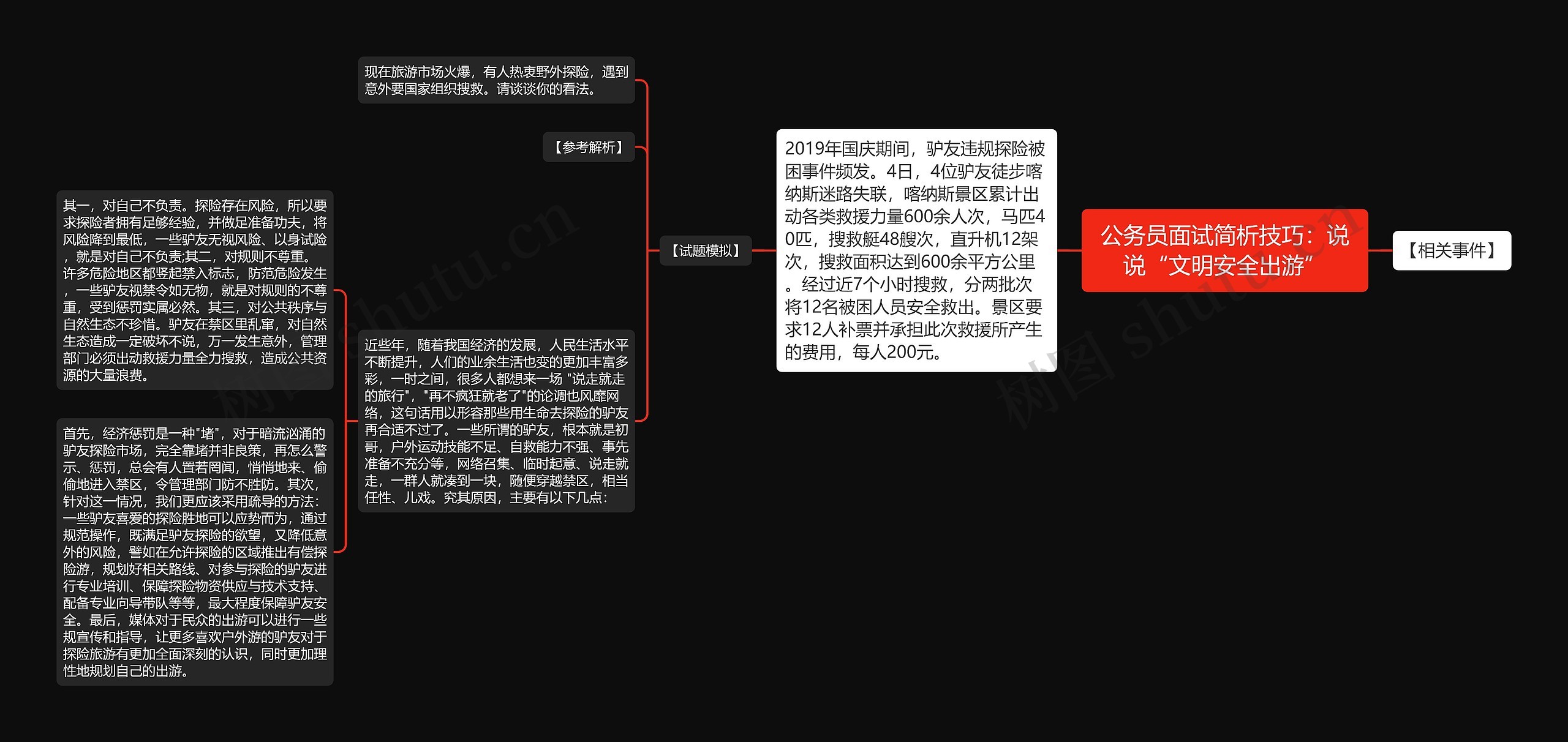 公务员面试简析技巧：说说“文明安全出游”思维导图