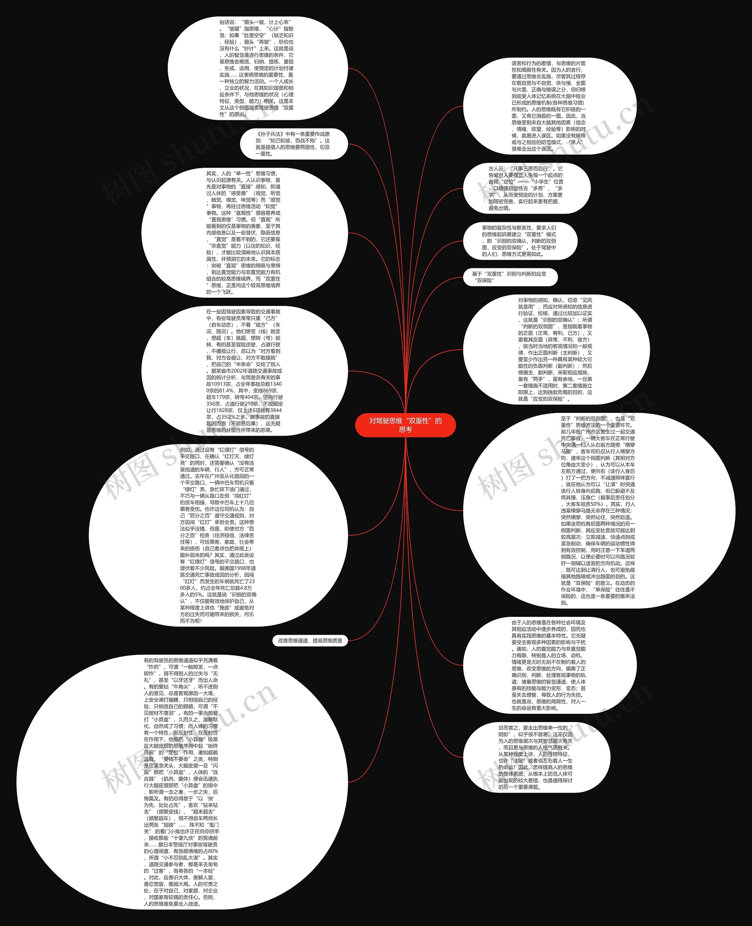 对驾驶思维“双重性”的思考思维导图