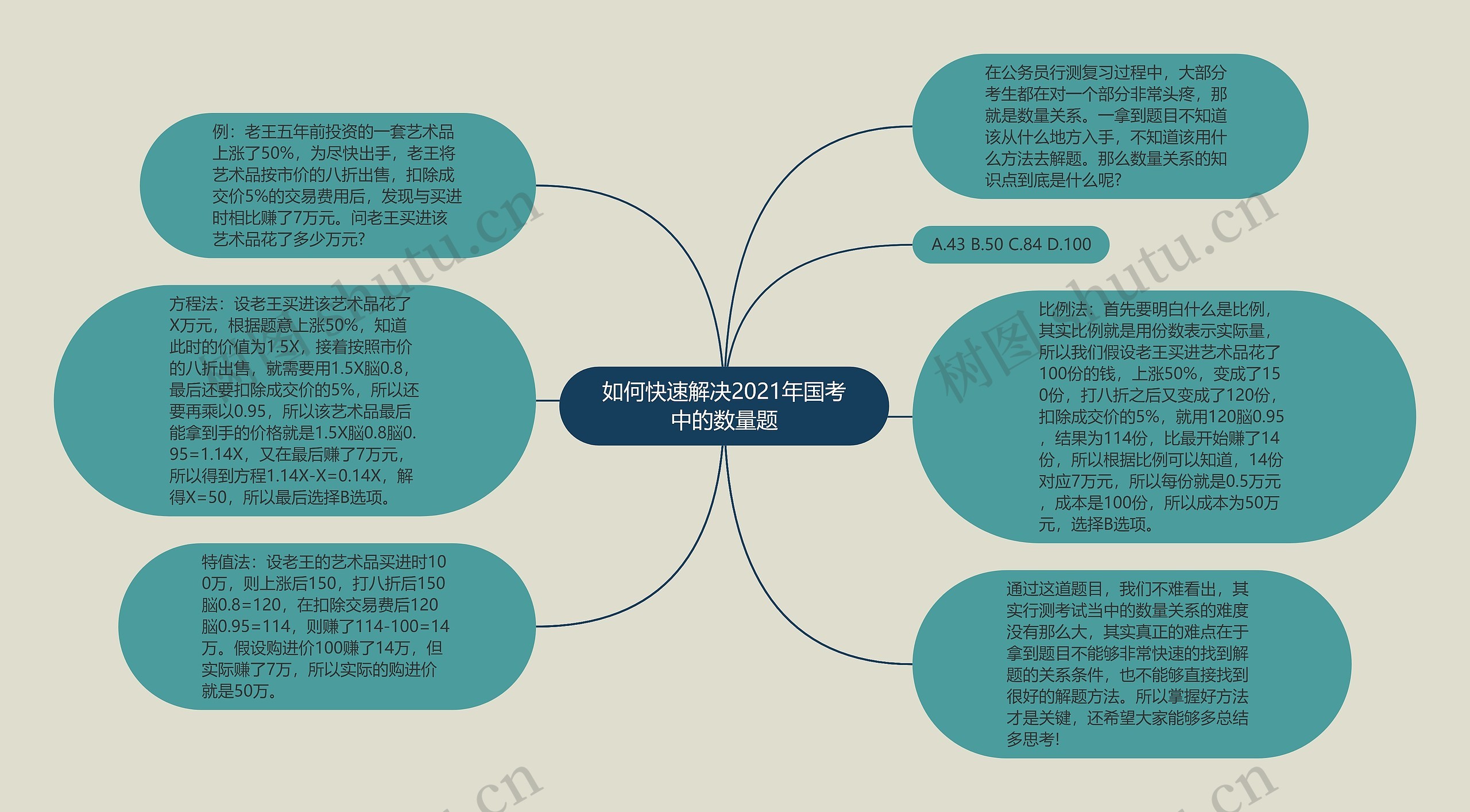 如何快速解决2021年国考中的数量题思维导图