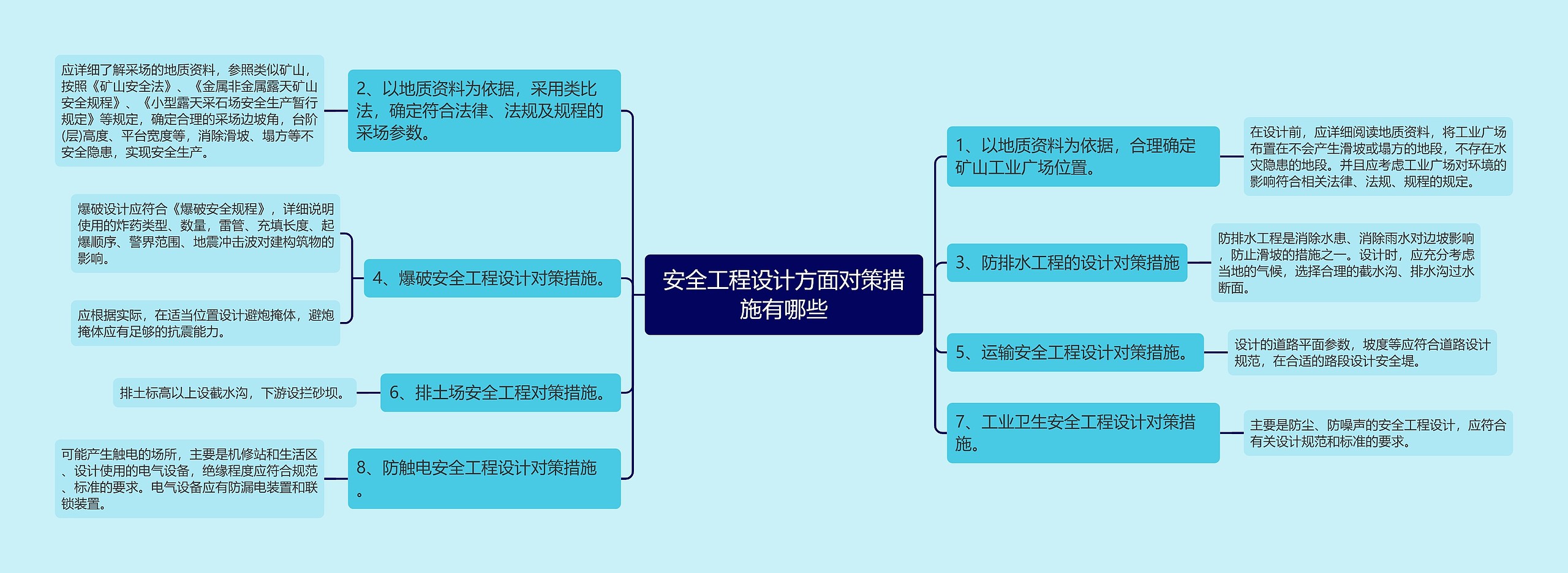 安全工程设计方面对策措施有哪些思维导图