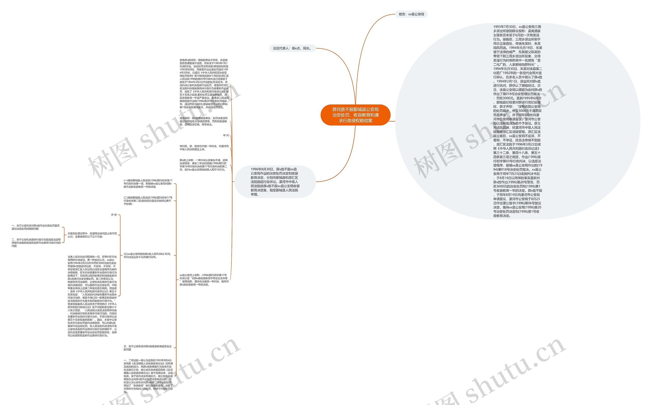 薛民胜不服郾城县公安局治安处罚、收容教育和请求行政侵权赔偿案思维导图