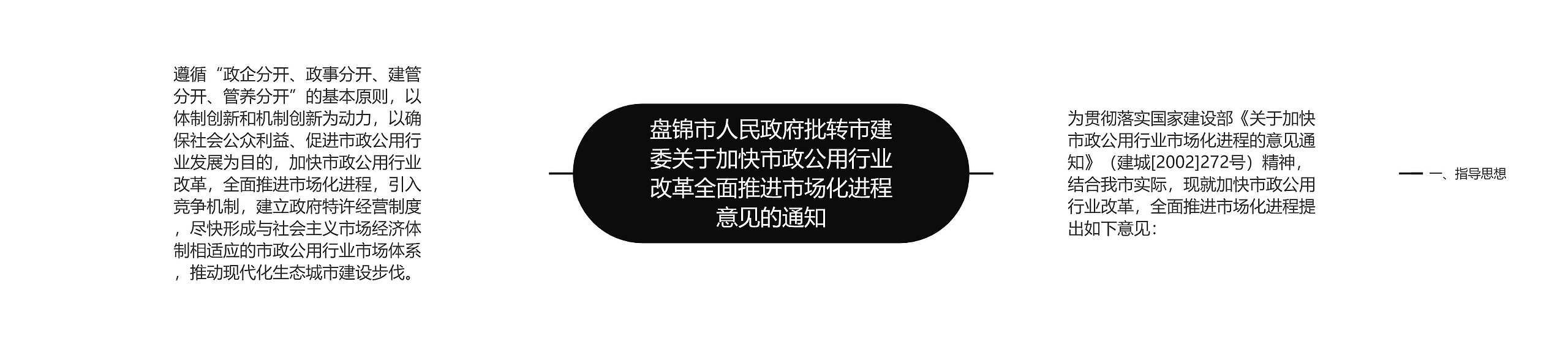 盘锦市人民政府批转市建委关于加快市政公用行业改革全面推进市场化进程意见的通知