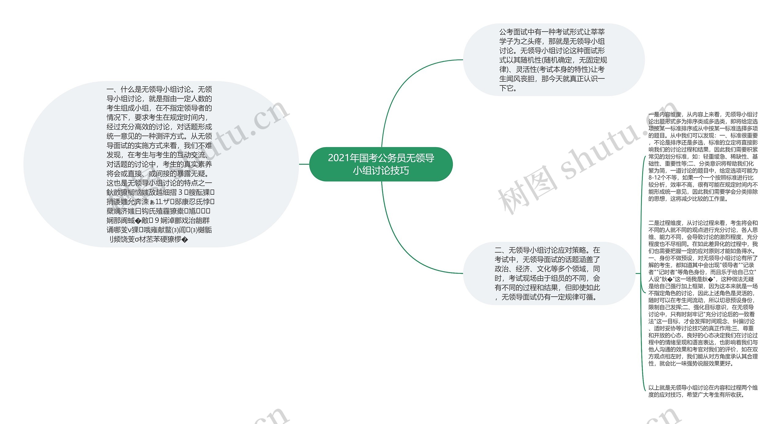 2021年国考公务员无领导小组讨论技巧 2021年国考公务员无领导小组讨论技巧