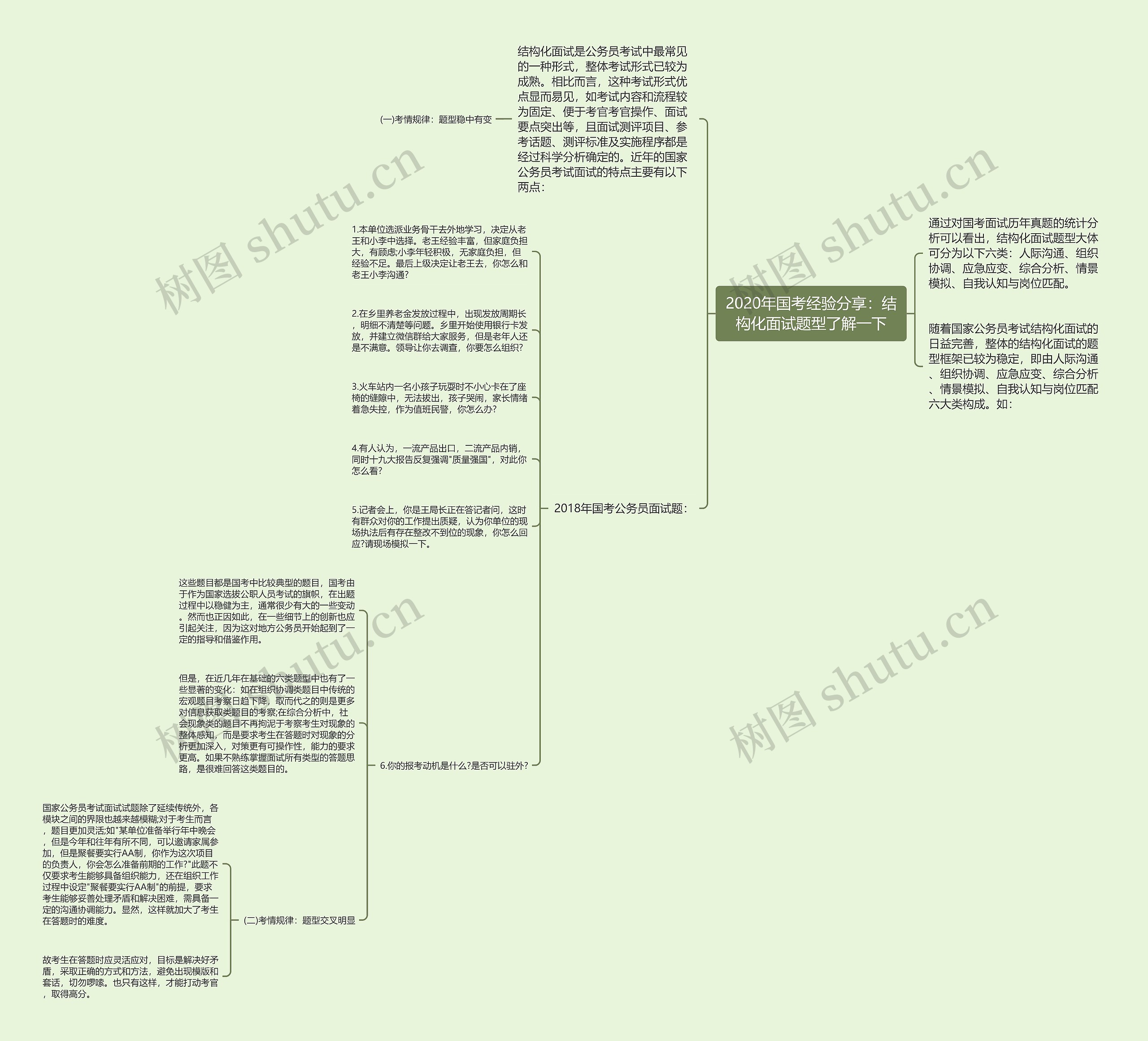 2020年国考经验分享：结构化面试题型了解一下思维导图