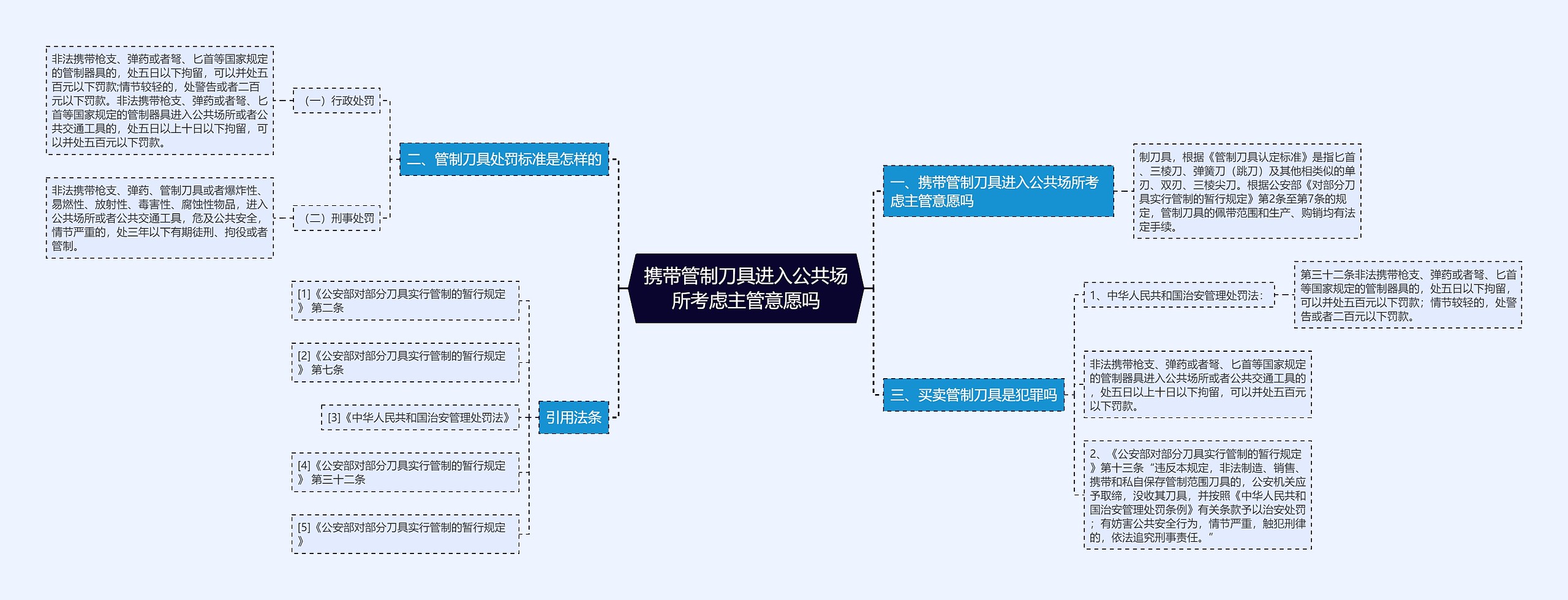 携带管制刀具进入公共场所考虑主管意愿吗