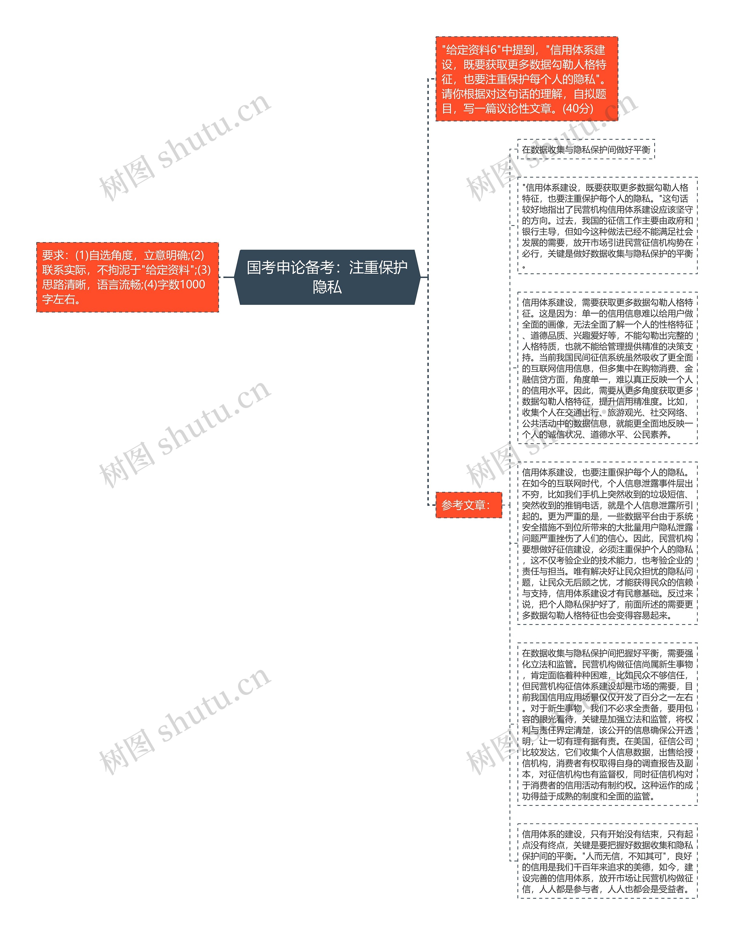 国考申论备考：注重保护隐私