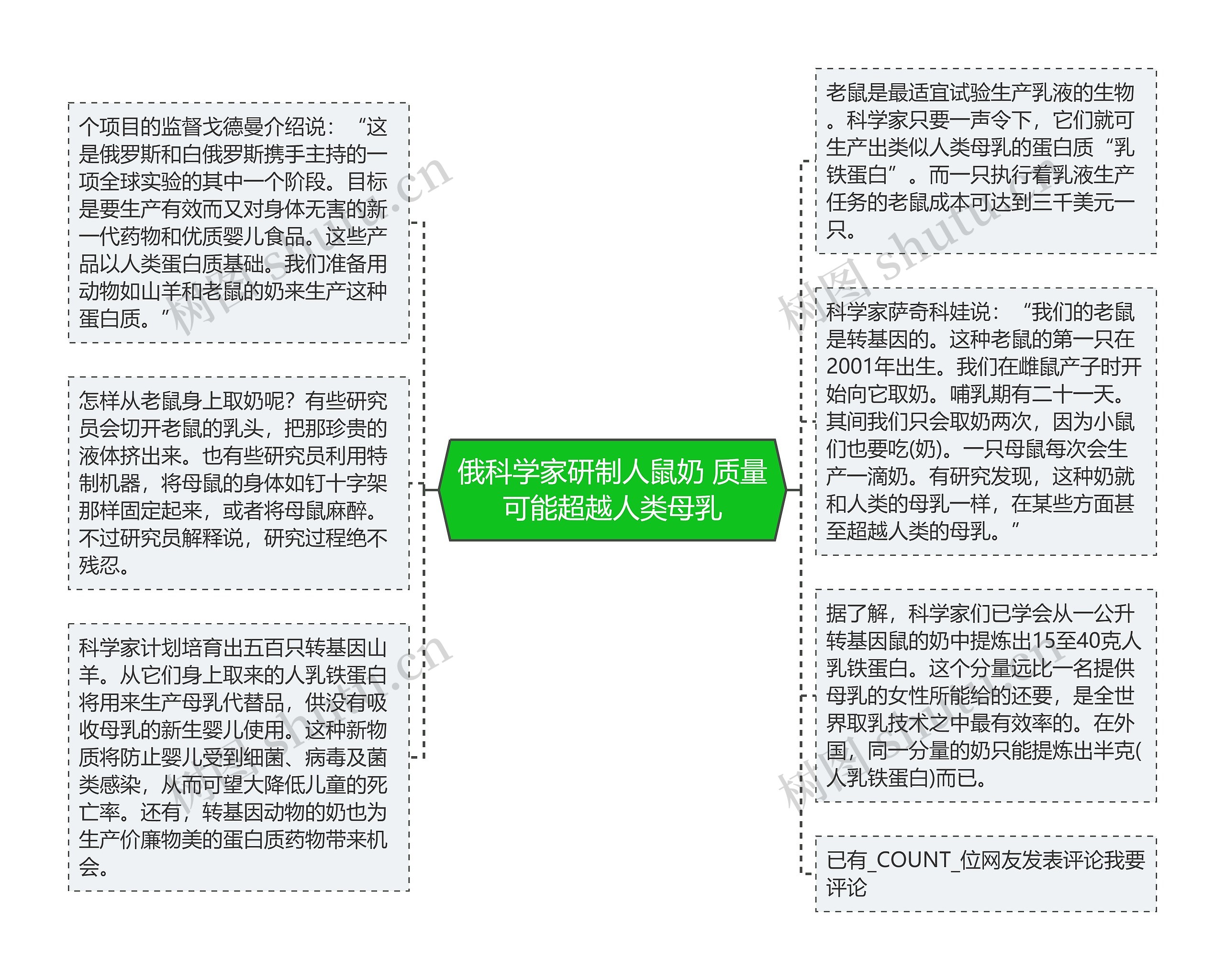 俄科学家研制人鼠奶 质量可能超越人类母乳