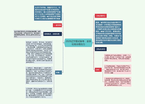 2020辽宁面试备考：全球垃圾治理压力