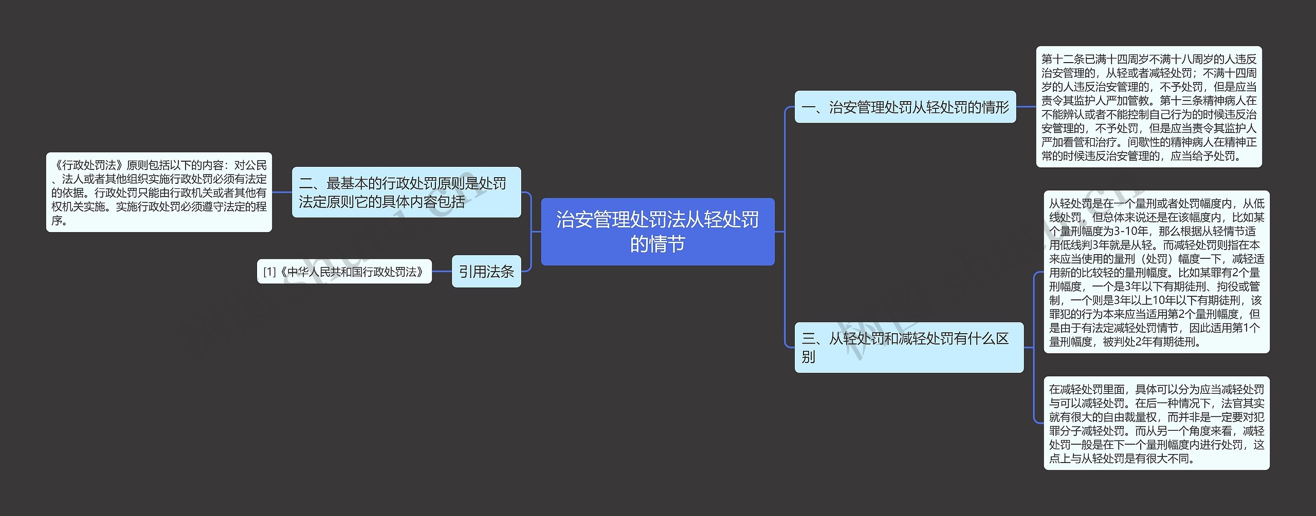 治安管理处罚法从轻处罚的情节思维导图