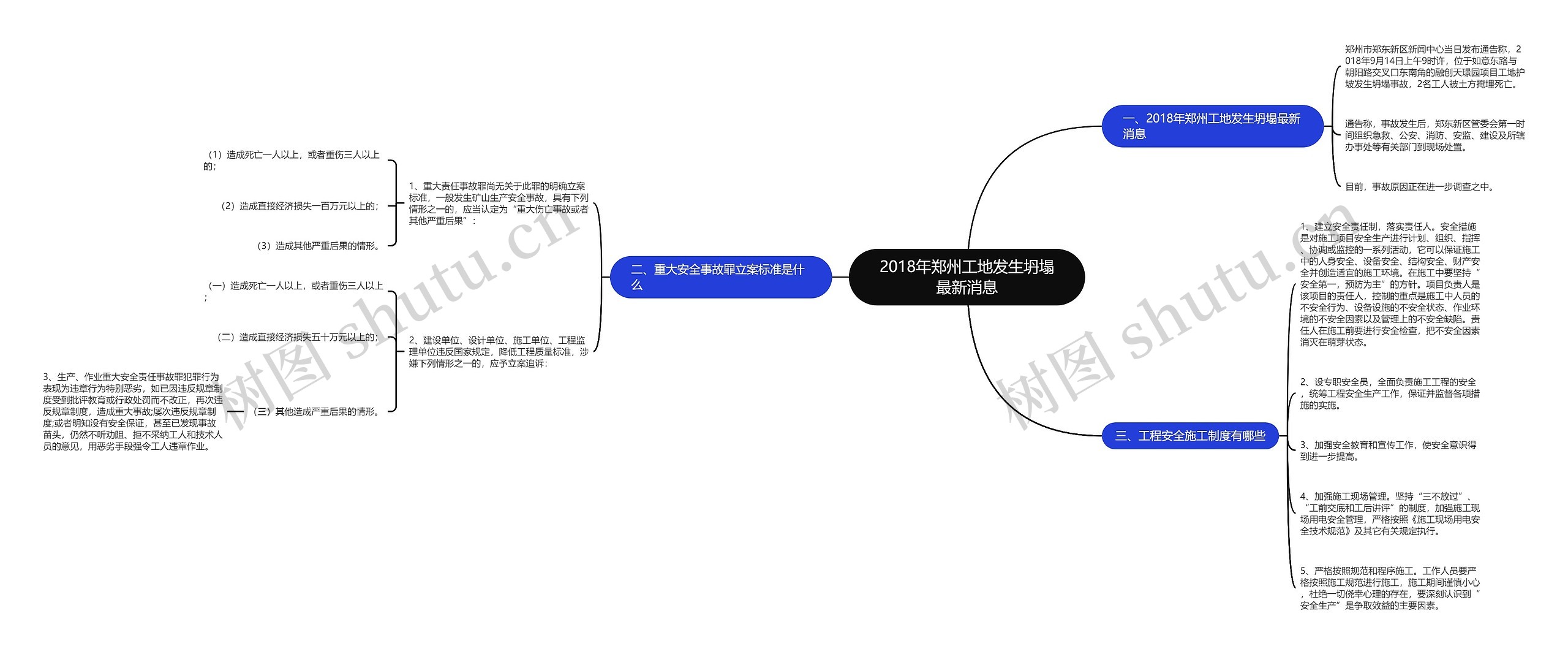 2018年郑州工地发生坍塌最新消息思维导图