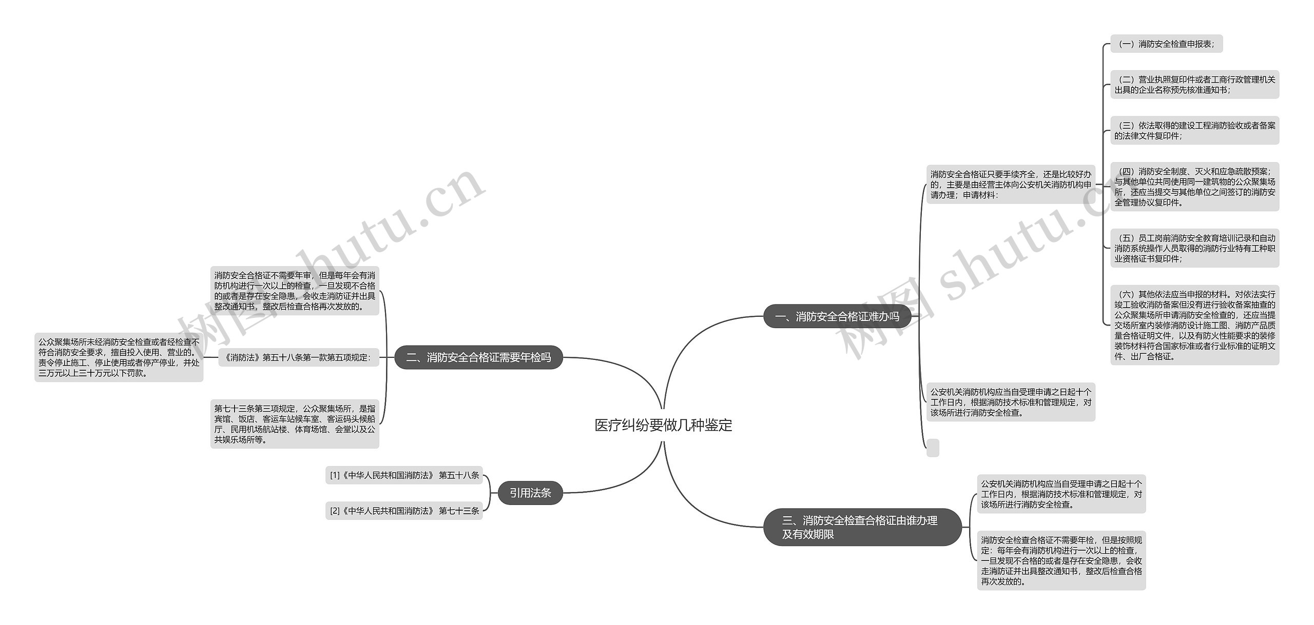 医疗纠纷要做几种鉴定