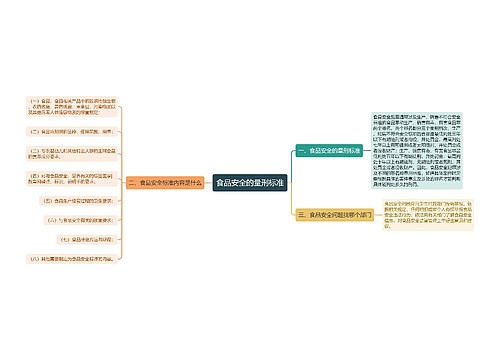 食品安全的量刑标准