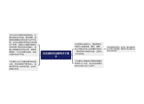 民法通则司法解释关于赠于