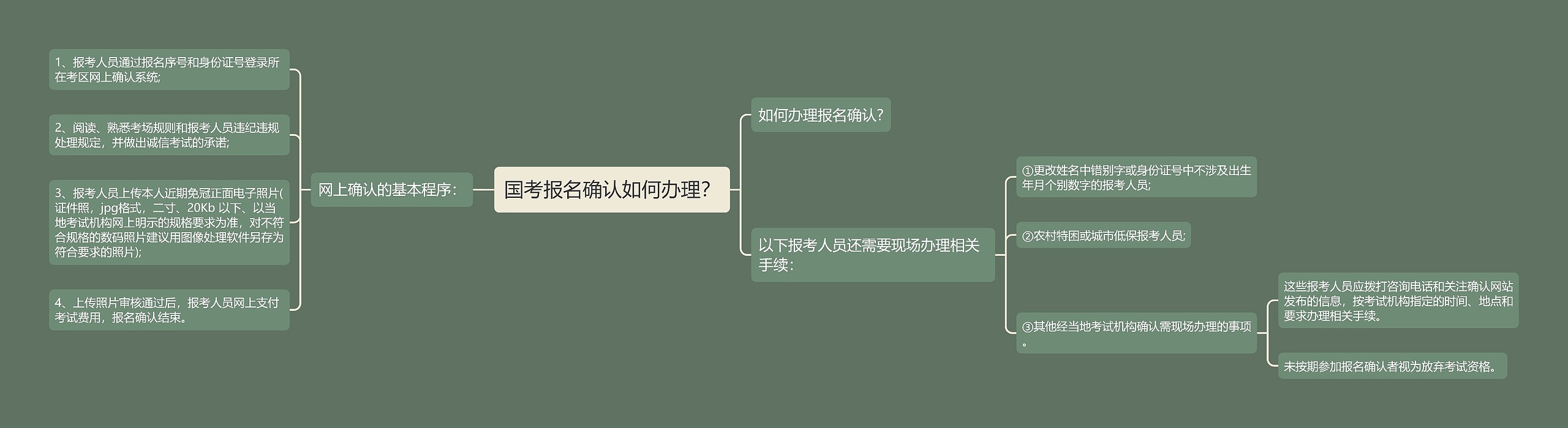 国考报名确认如何办理？