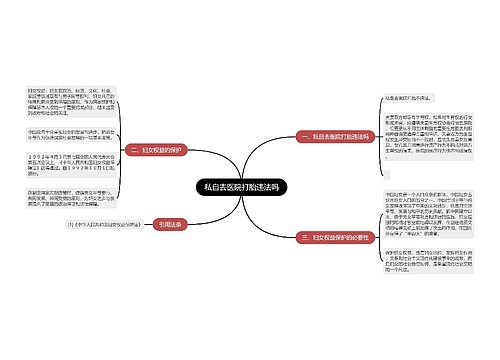 私自去医院打胎违法吗