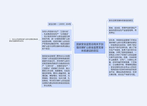 国家安全监管总局关于加强非煤矿山安全监管支撑体系建设的意见