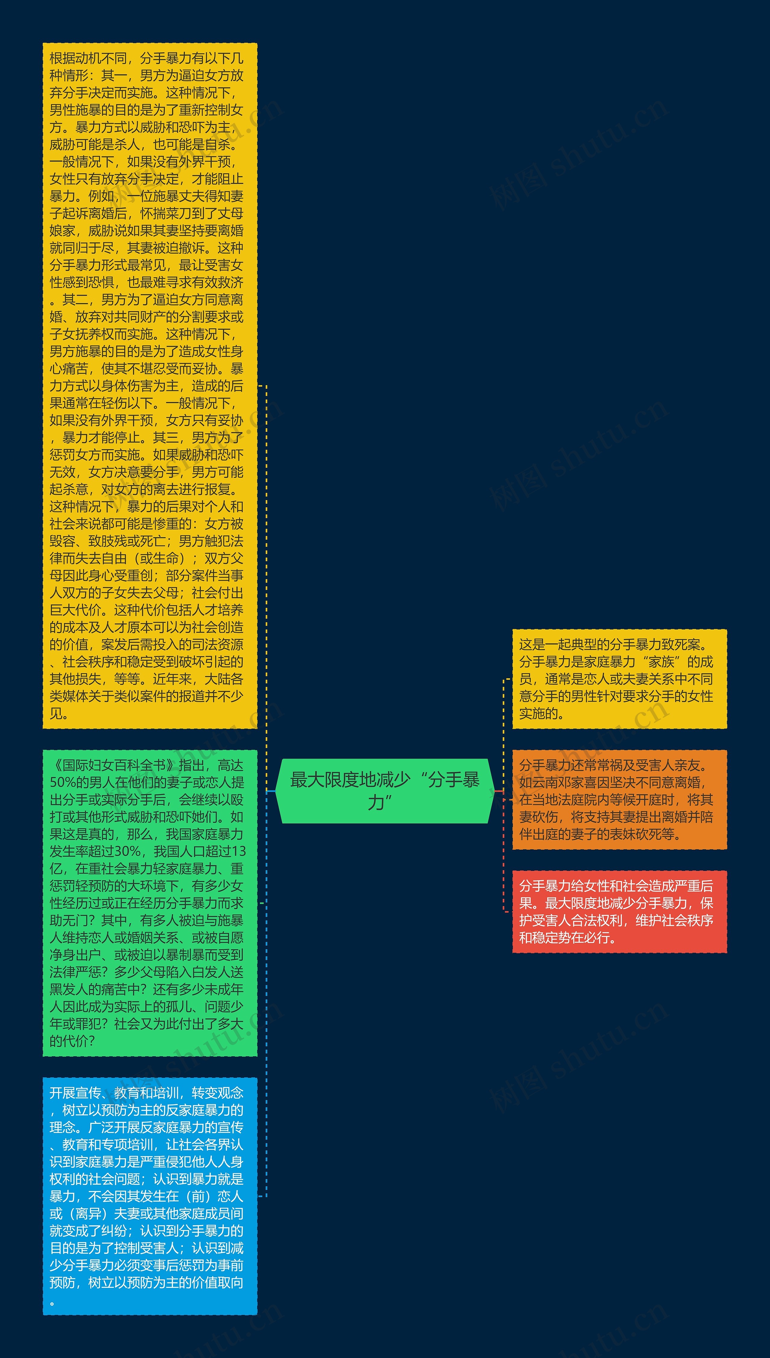 最大限度地减少“分手暴力”思维导图