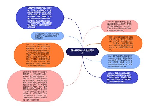 重庆石壕煤矿安全管理系列