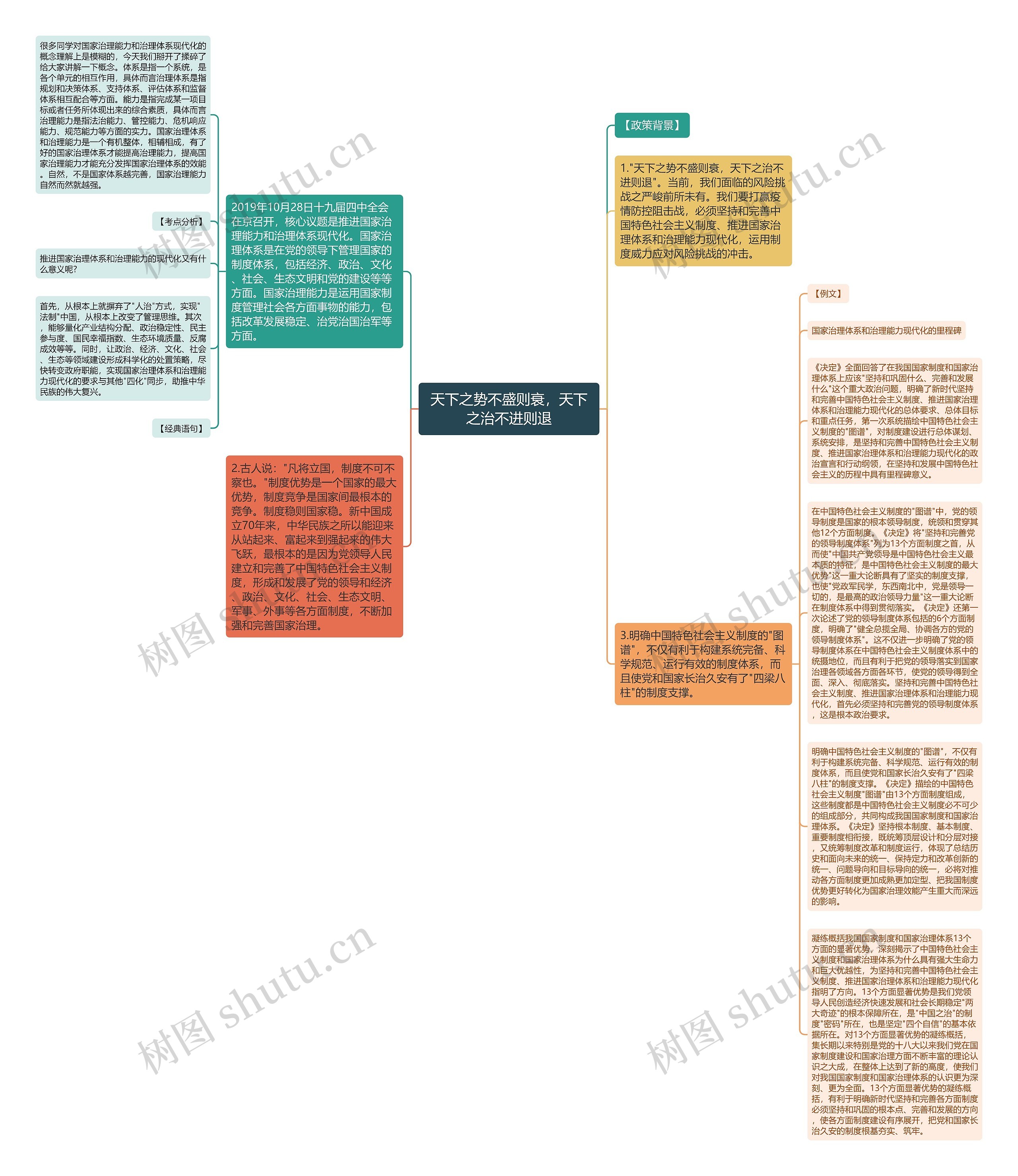 天下之势不盛则衰，天下之治不进则退思维导图