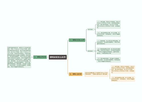 酒驾初犯怎么处罚