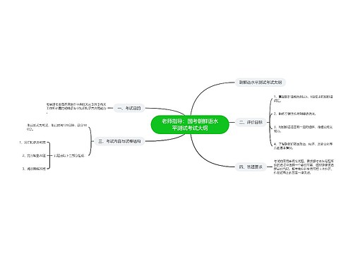 老师指导：国考朝鲜语水平测试考试大纲