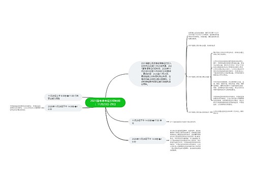 2021国考准考证打印时间：11月23日-29日