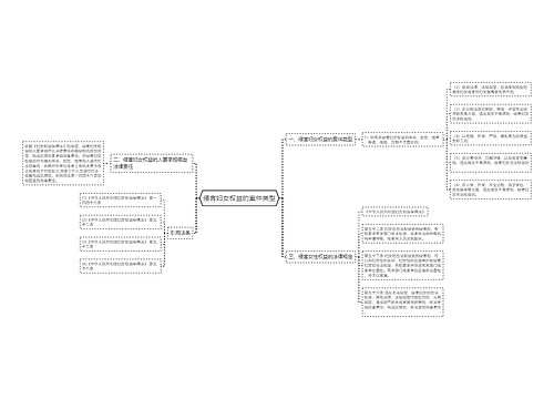 侵害妇女权益的案件类型
