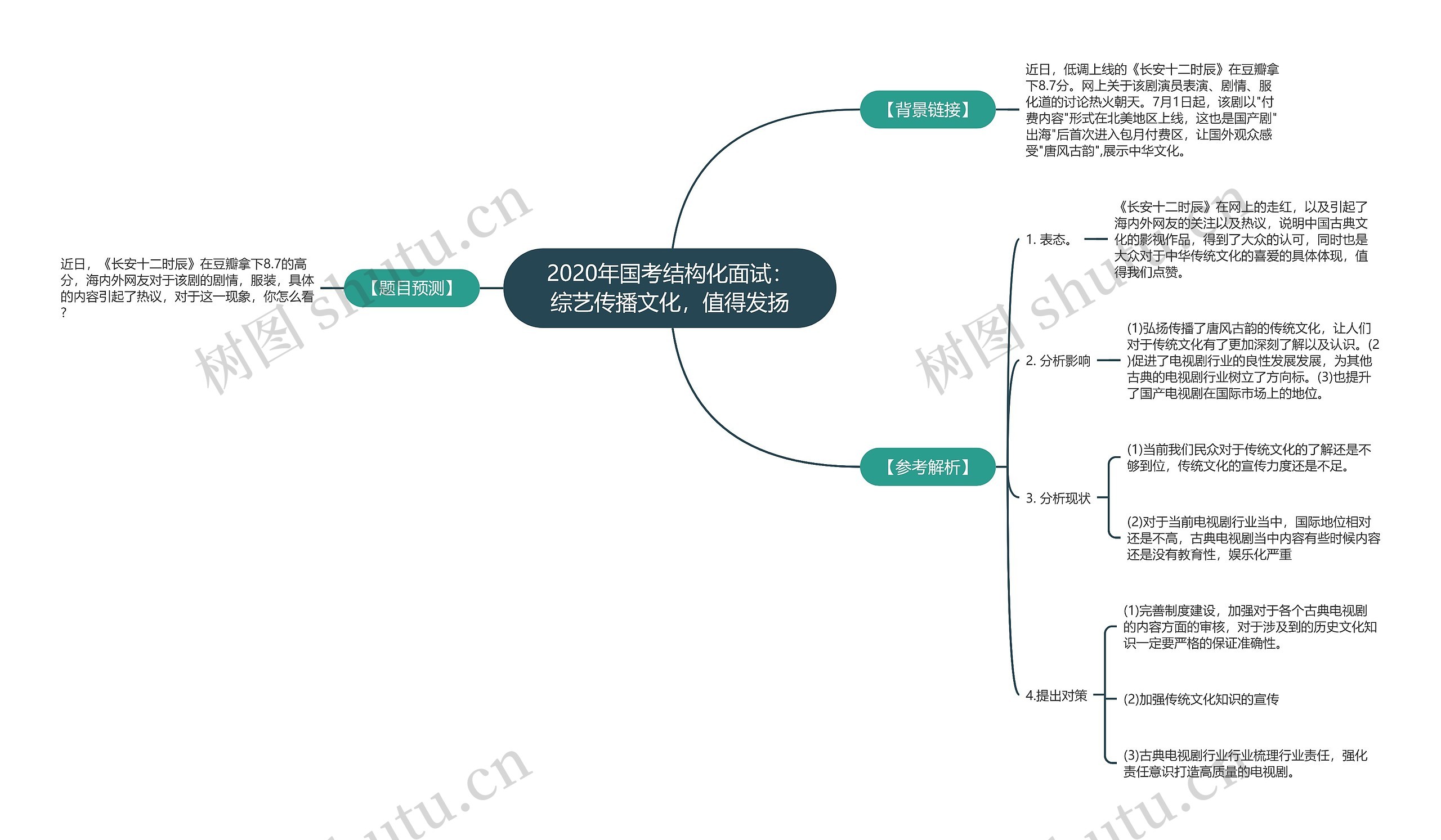 2020年国考结构化面试：综艺传播文化，值得发扬