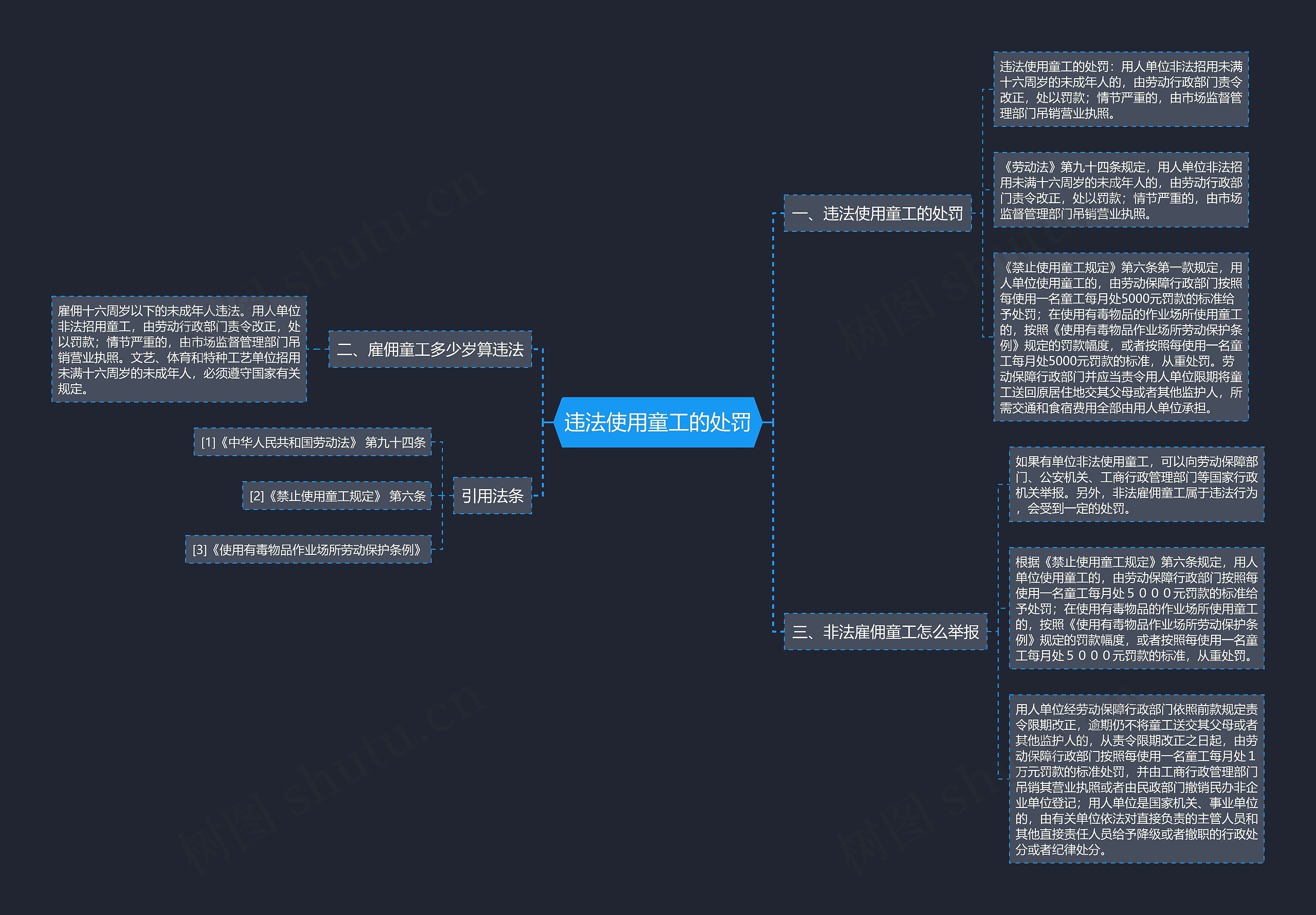违法使用童工的处罚思维导图