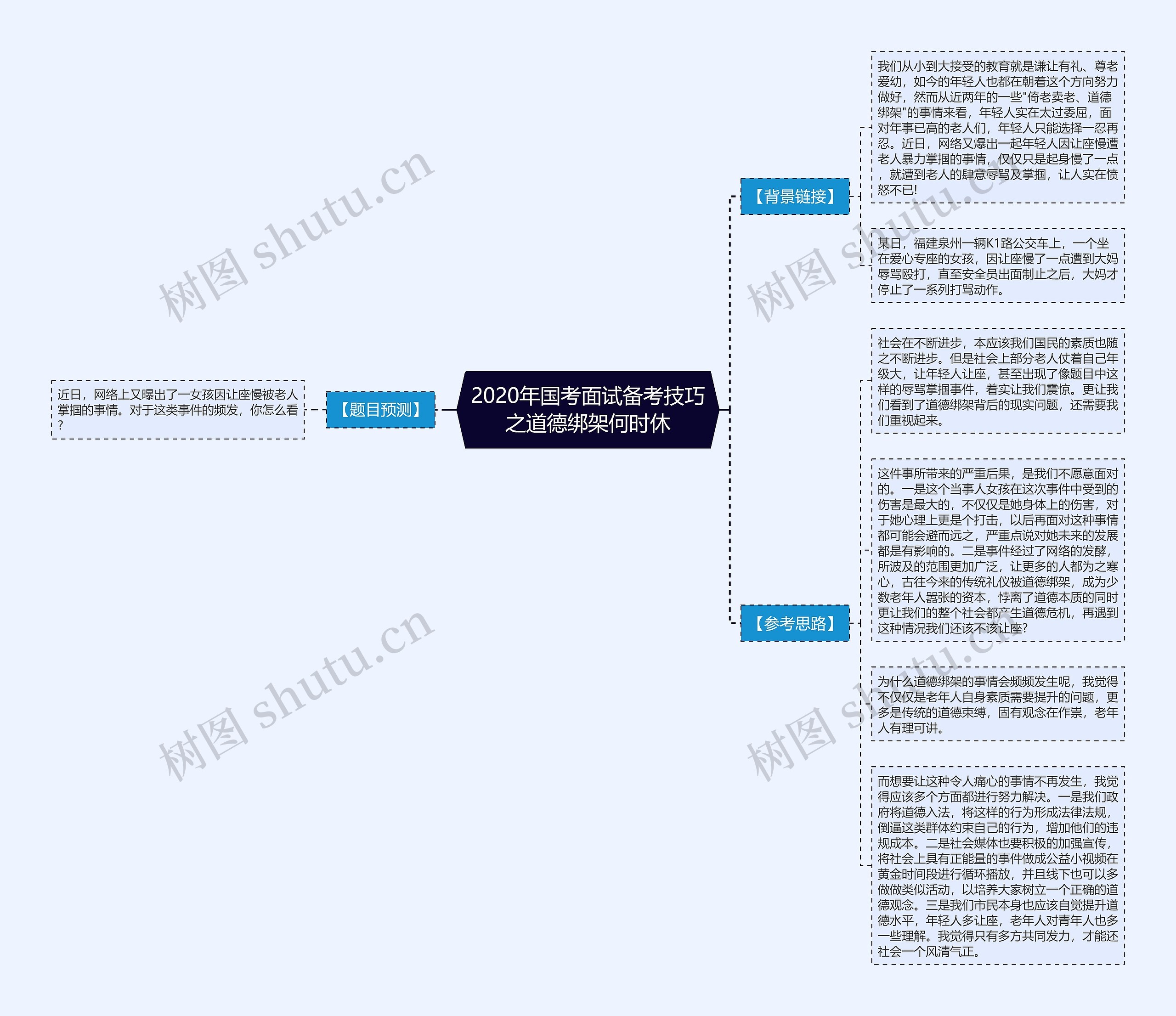 2020年国考面试备考技巧之道德绑架何时休思维导图