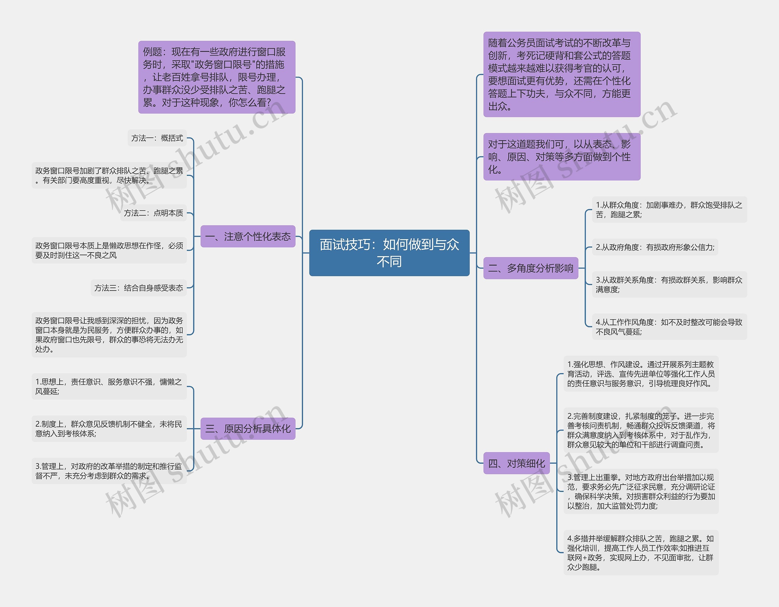 面试技巧：如何做到与众不同思维导图