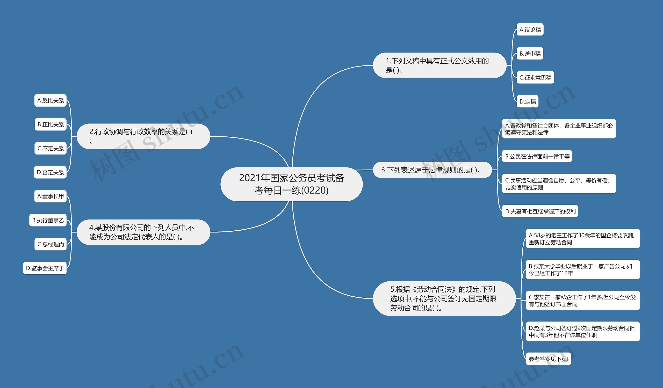 2021年国家公务员考试备考每日一练(0220)思维导图