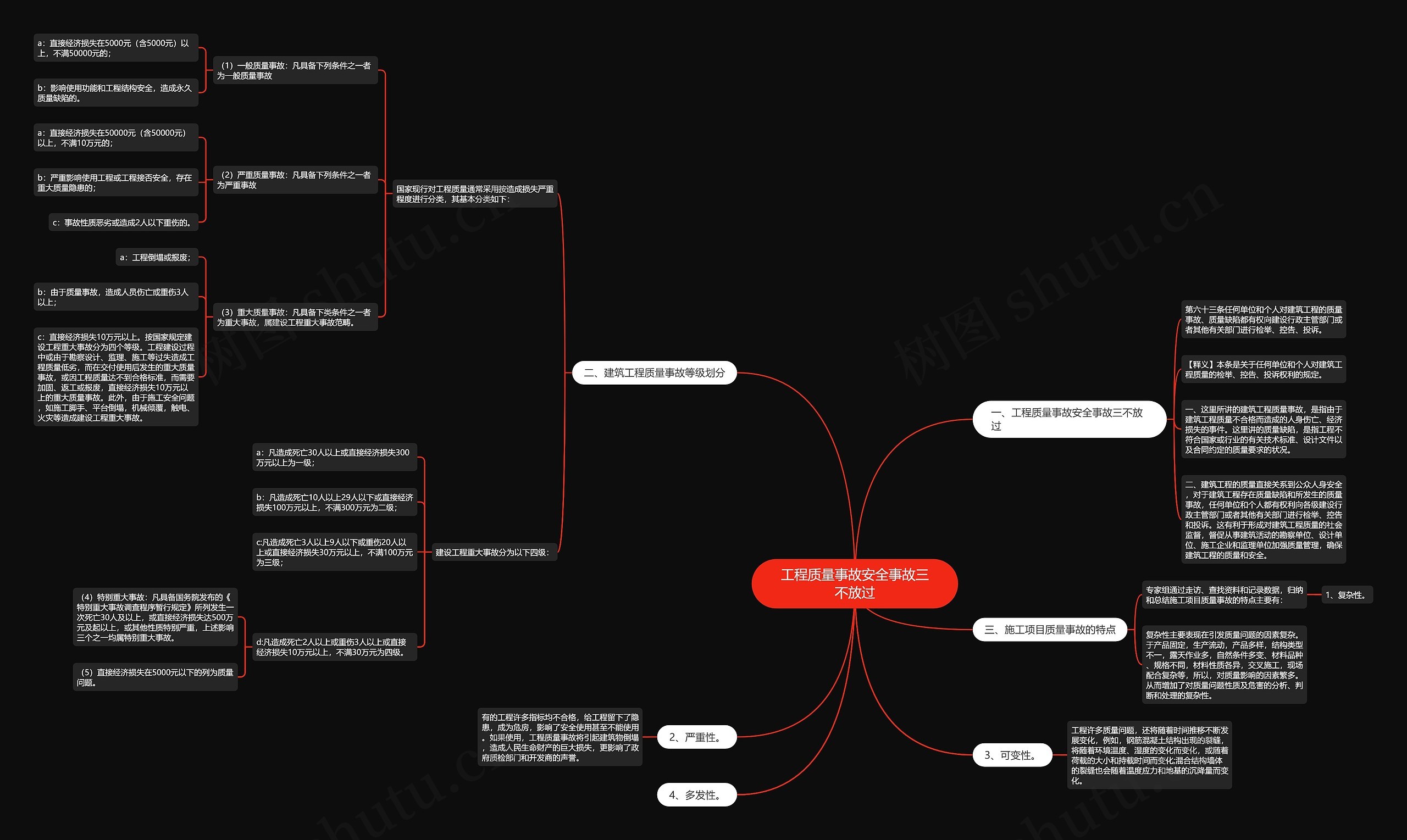 工程质量事故安全事故三不放过思维导图