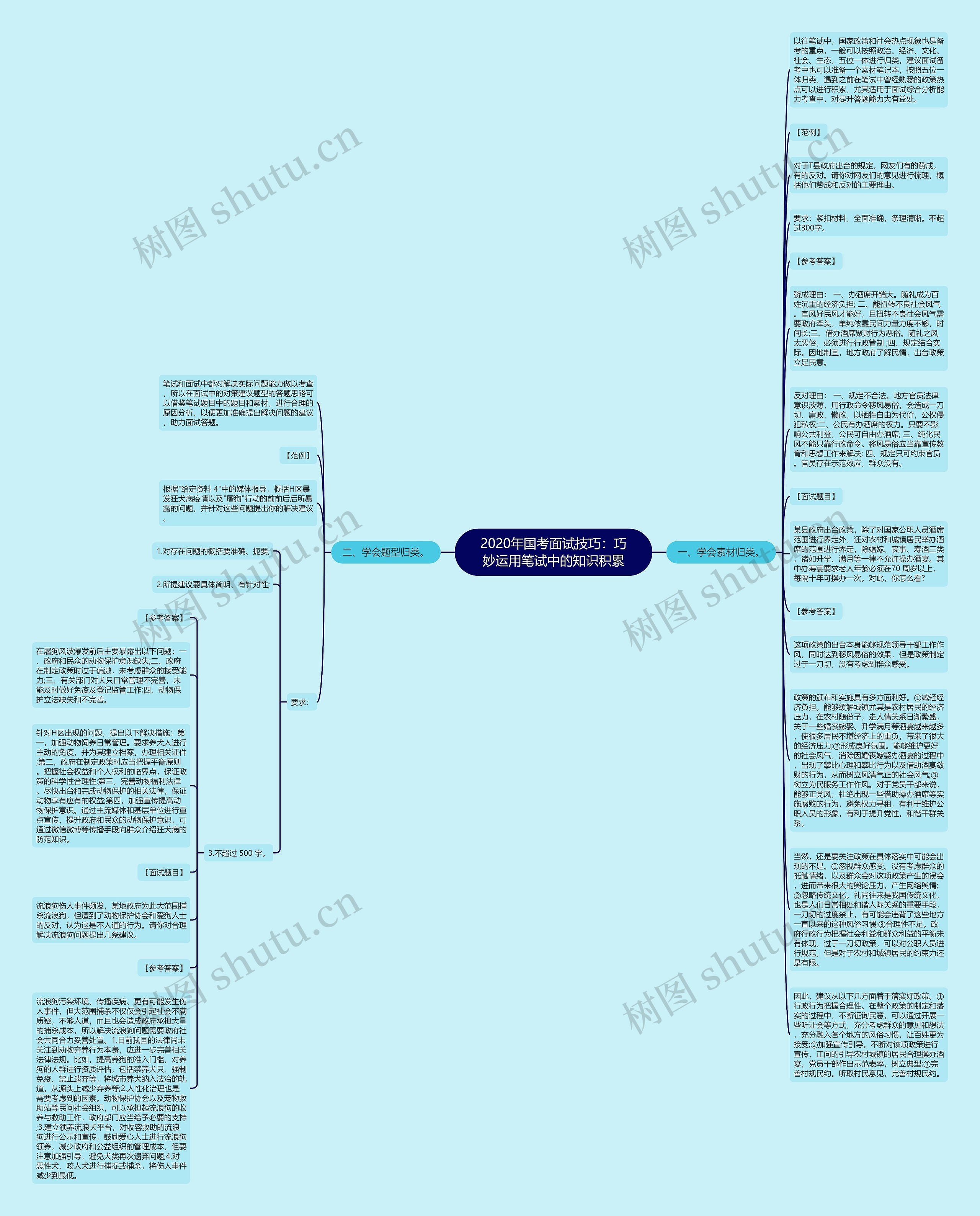 2020年国考面试技巧：巧妙运用笔试中的知识积累思维导图