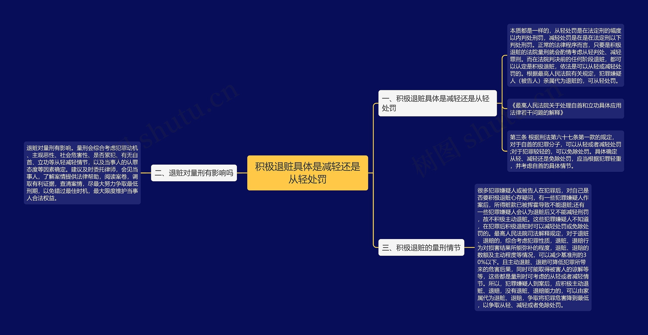 积极退赃具体是减轻还是从轻处罚