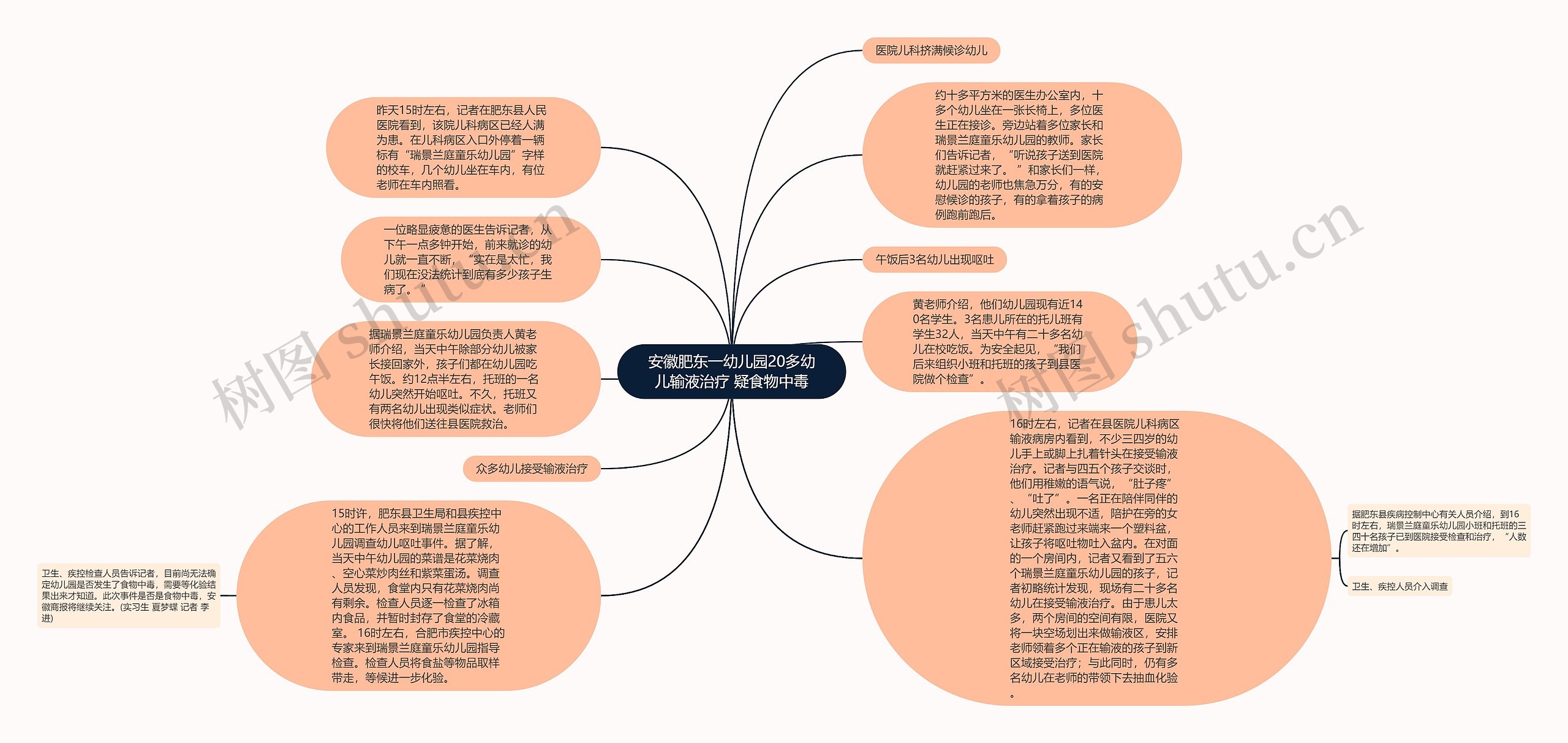 安徽肥东一幼儿园20多幼儿输液治疗 疑食物中毒