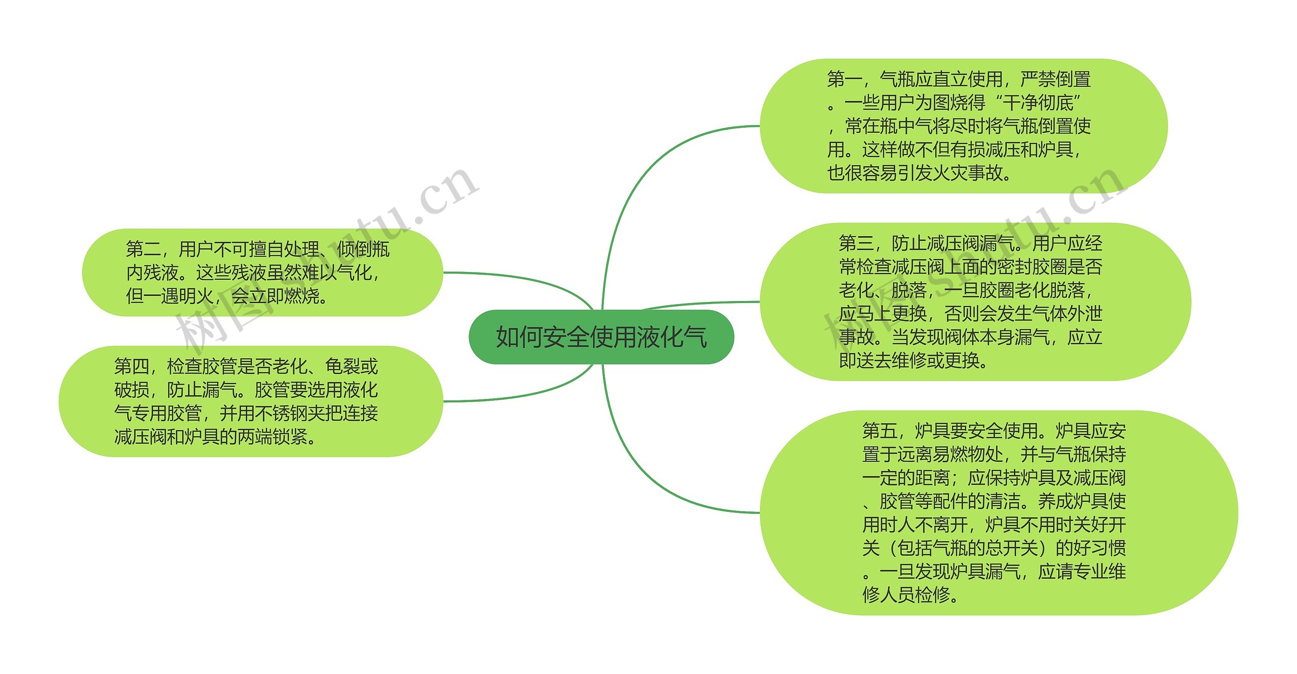 如何安全使用液化气思维导图