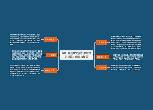 2021年国家公务员考试常识积累：病毒与细菌